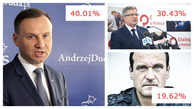 Tak głosowali Krośnianie