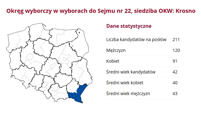 PKW
