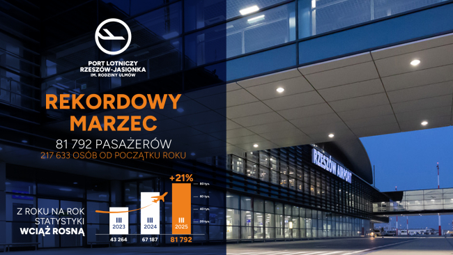Fot. rzeszowairport.pl