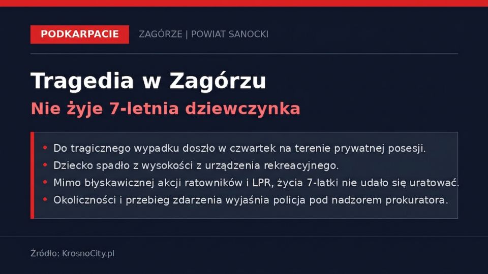 Śmierć siedmioletniego dziecka po upadku podczas zabawy